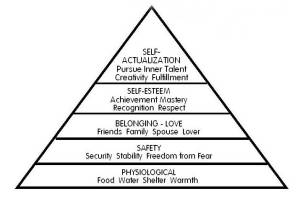 MASLOW NOT MINE